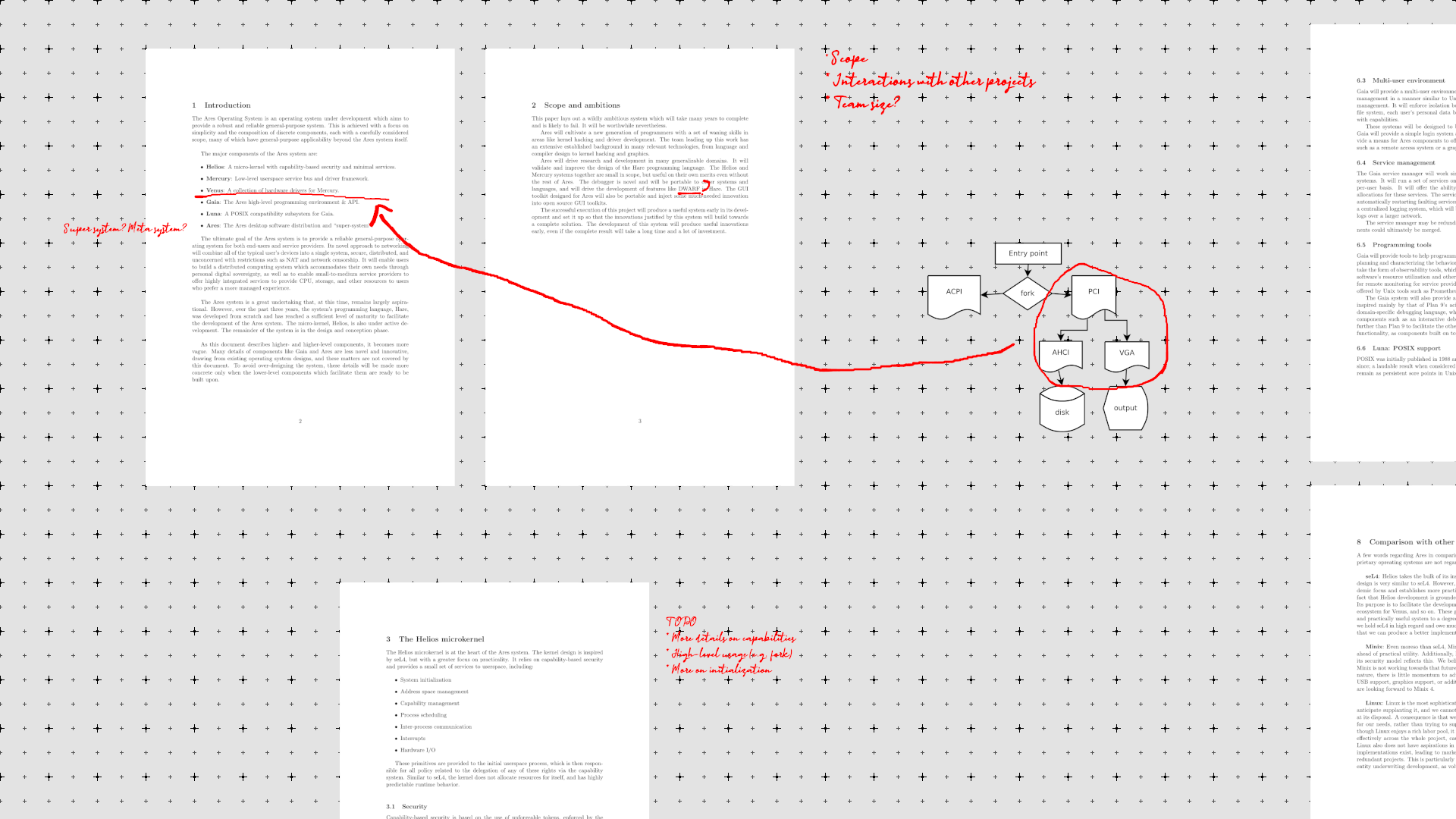 A mock-up of an application. A4 pages are arranged ad-hoc on a grid.Handwritten notes and drawings appear in red across the grid and over the pages.A flowchart is shown outside of a page.